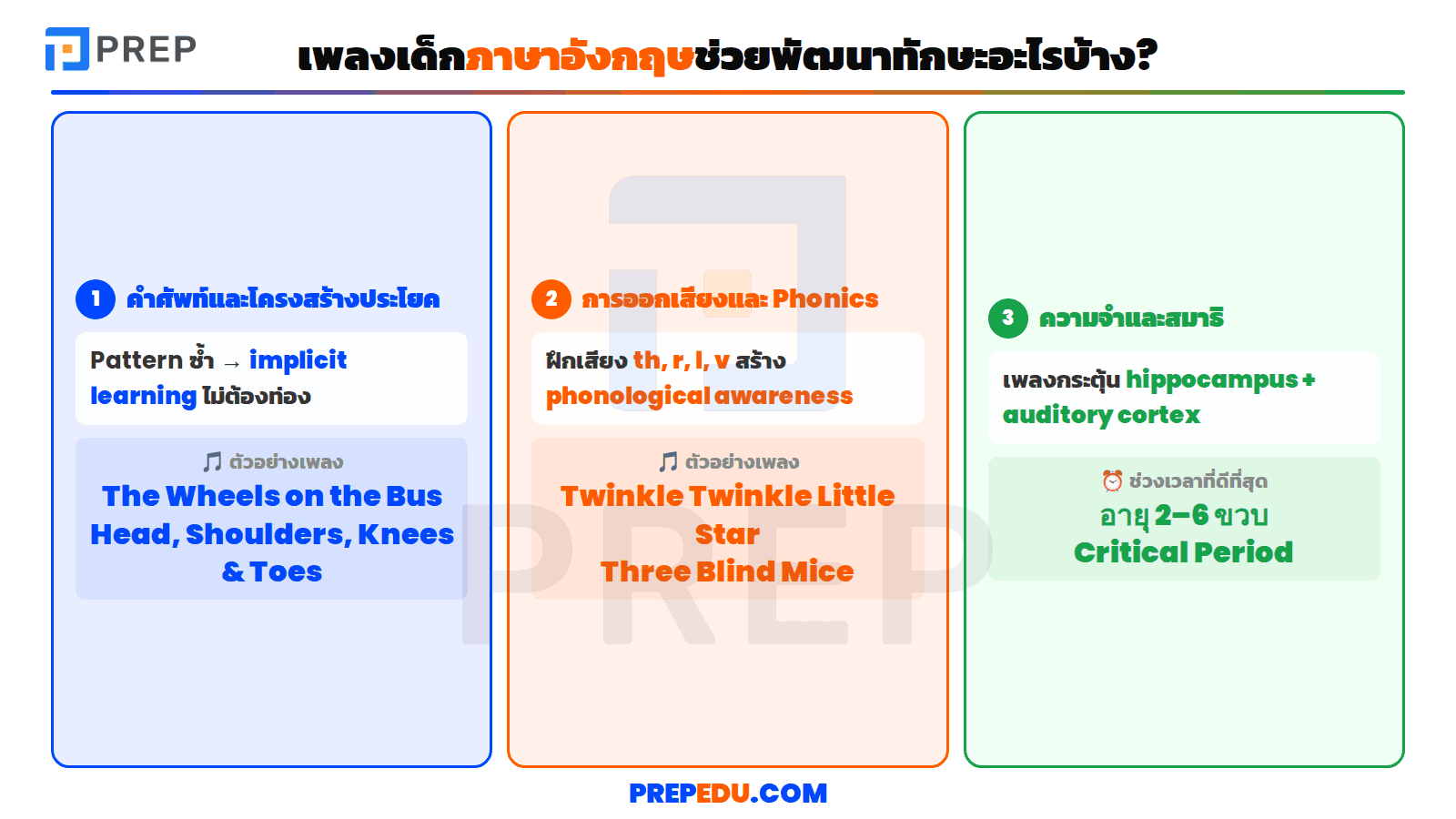 เพลงเด็กภาษาอังกฤษช่วยพัฒนาทักษะอะไรให้ลูกบ้าง?