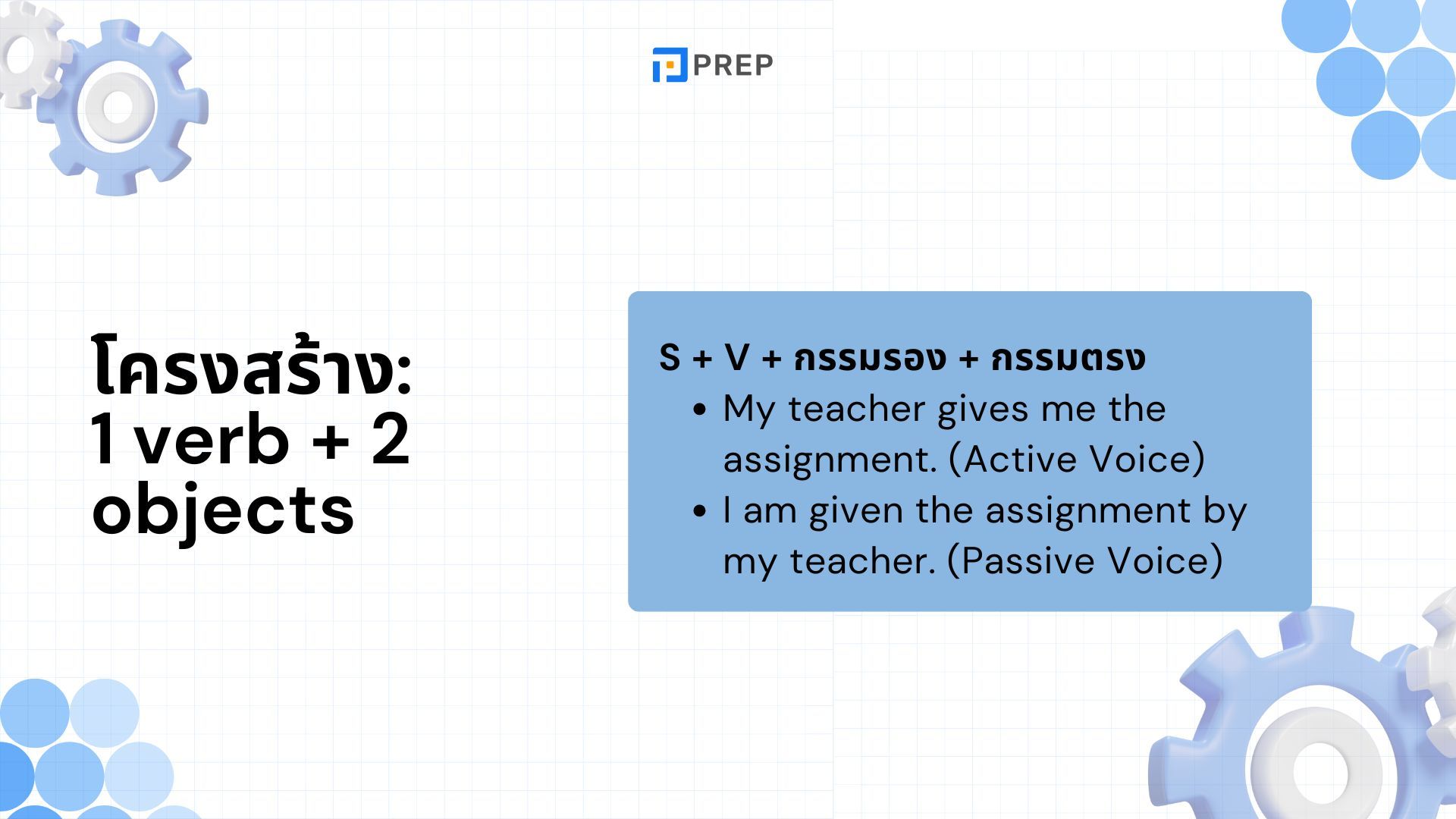 การใช้ Special Passive Voice ในภาษาอังกฤษ - กฎและตัวอย่าง