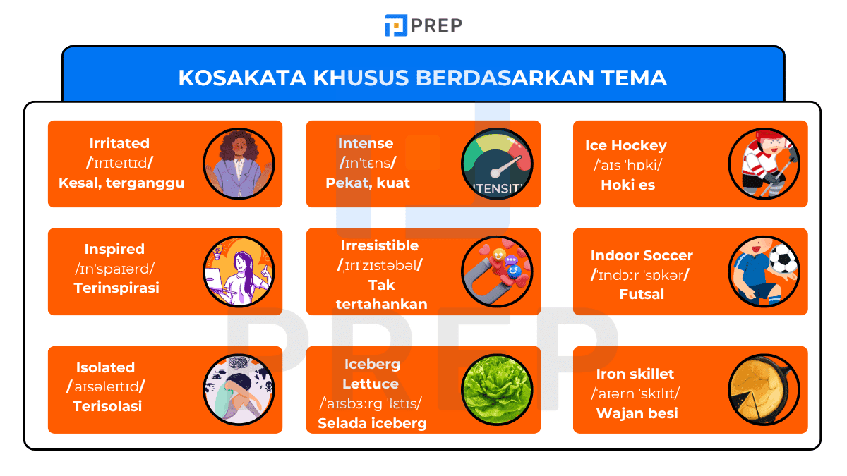 Kosakata Khusus Berdasarkan Tema