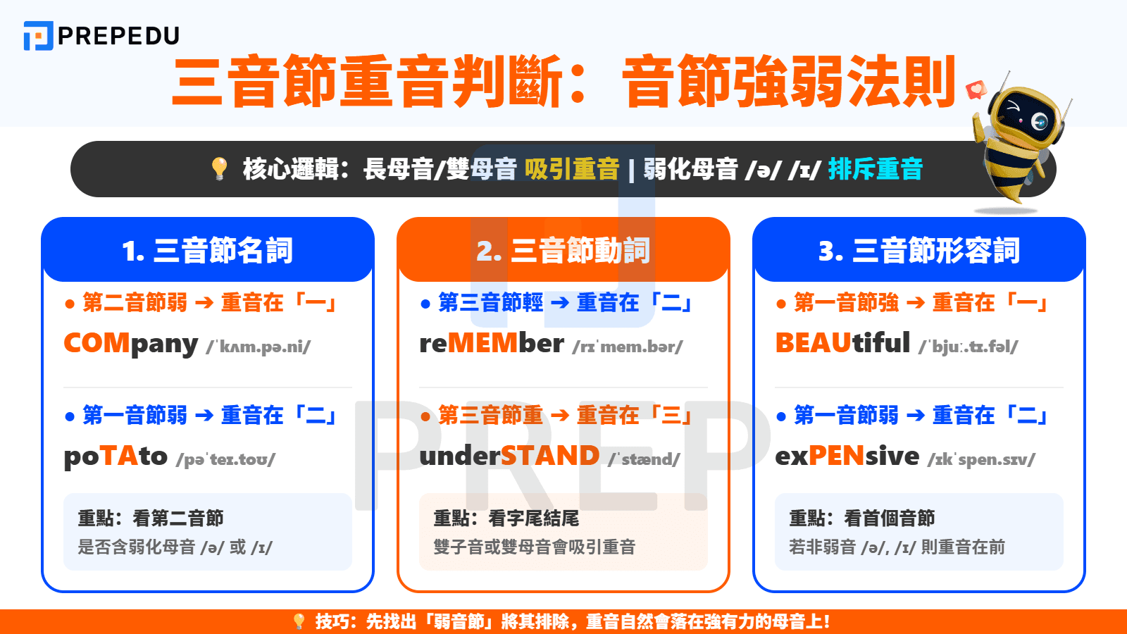 三音節字詞的英語重音判斷法則