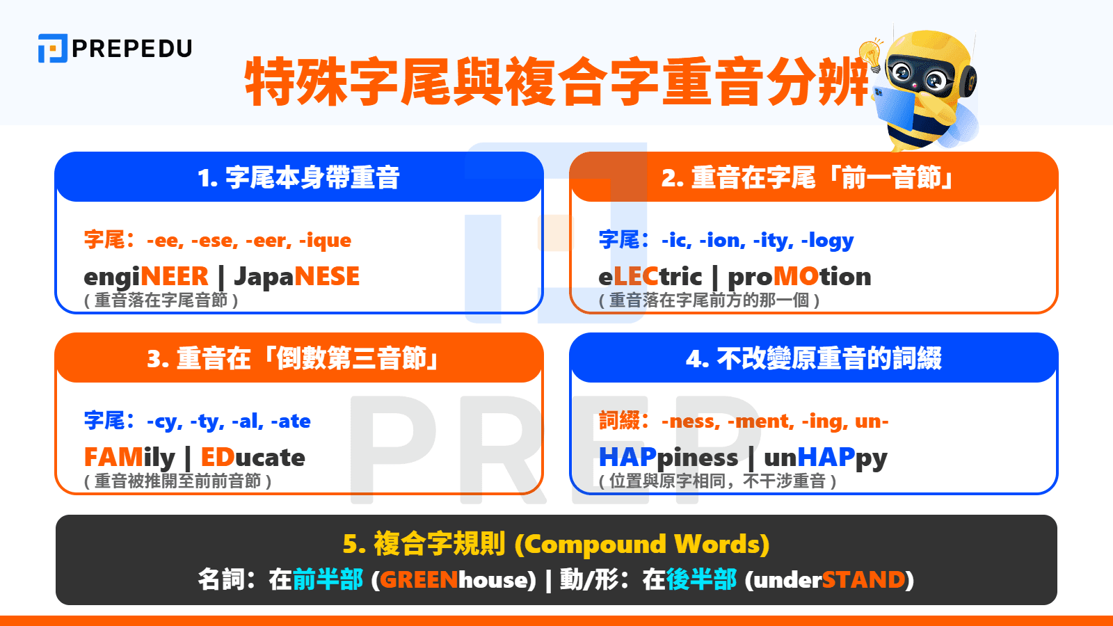 特殊字尾（Suffix）與複合字的重音英文分辨