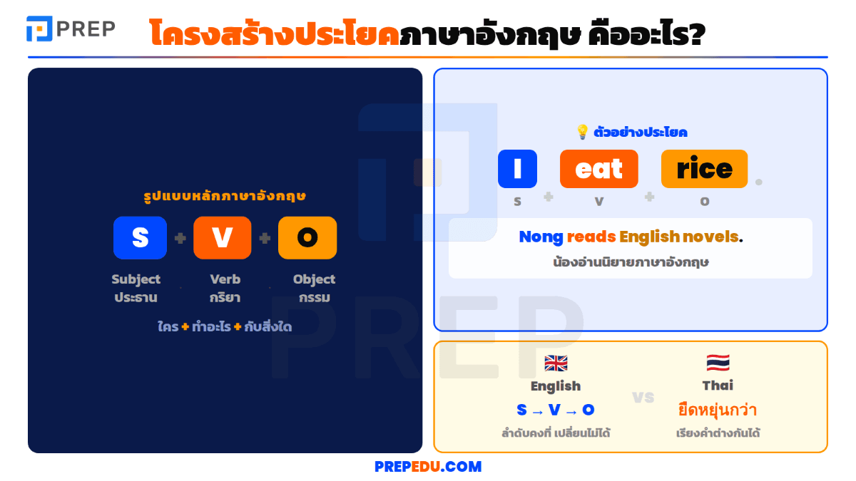 english-structures-1.png