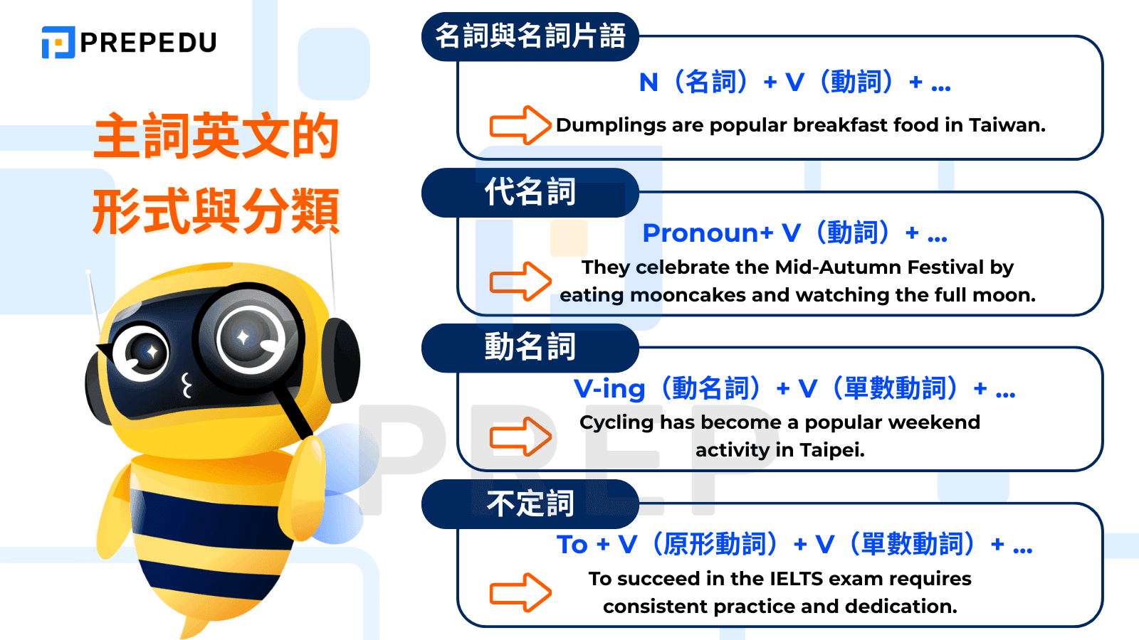 主詞英文的形式與分類