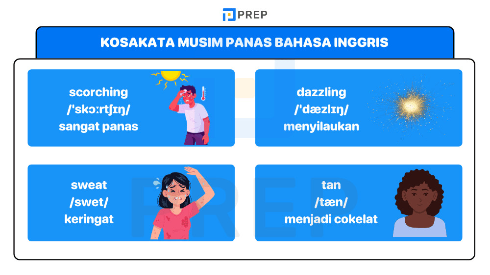 Kosakata Musim Panas Bahasa Inggris