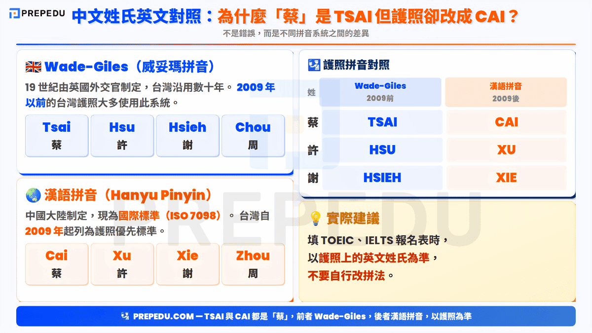 english-surname-romanization.png