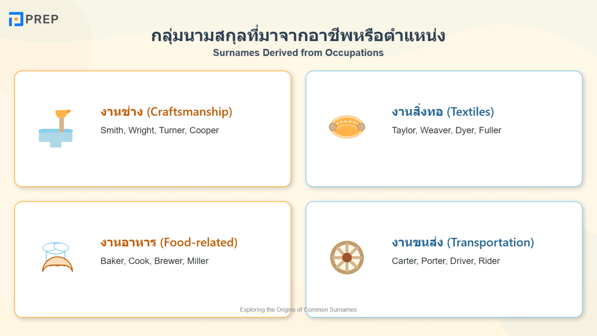 นามสกุลอังกฤษ เรื่องเล่าที่ซ่อนความหมาย พร้อมตัวอย่างฮิต!