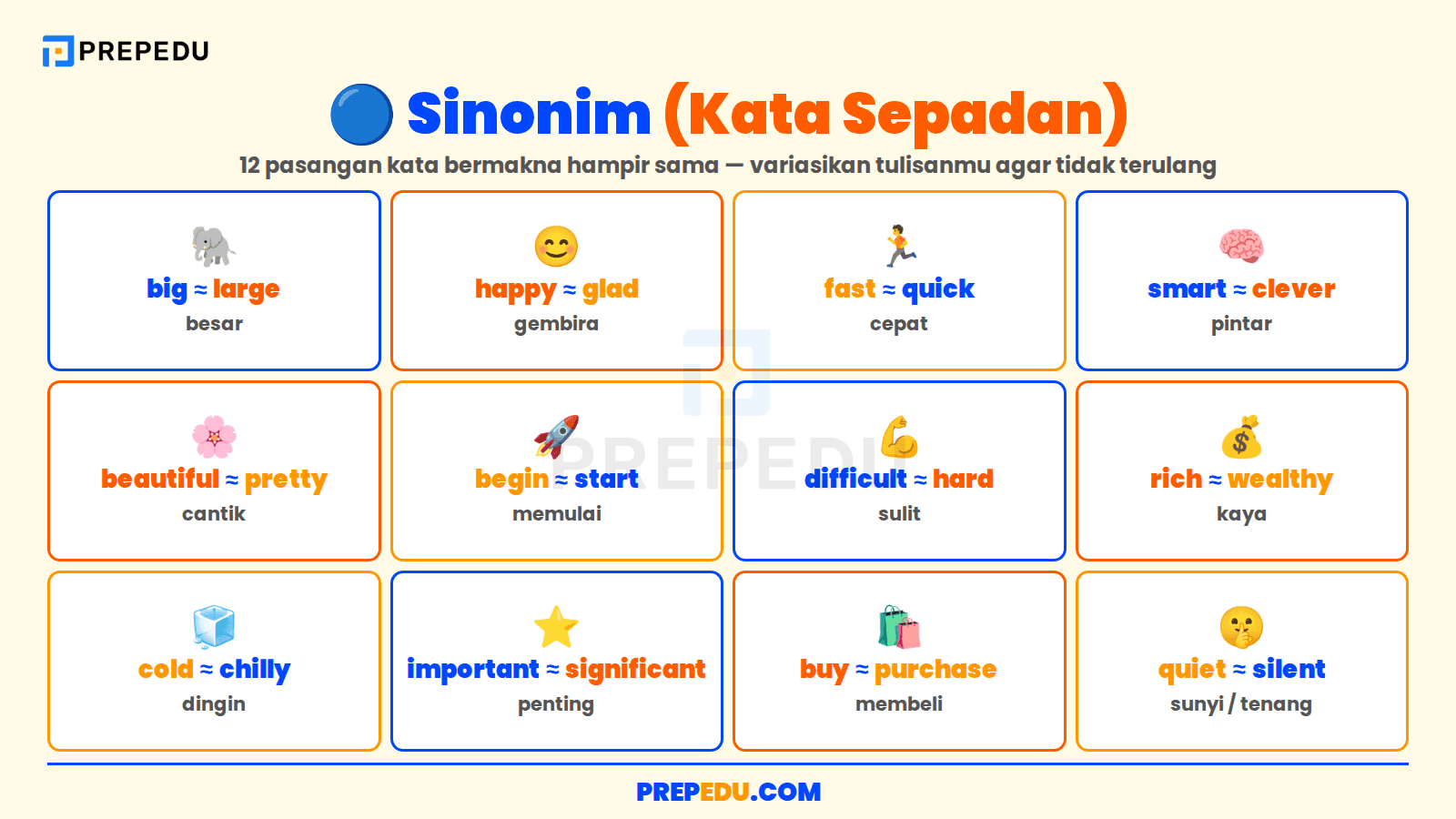 Kosakata Bahasa Inggris Sinonim yang Perlu Diketahui