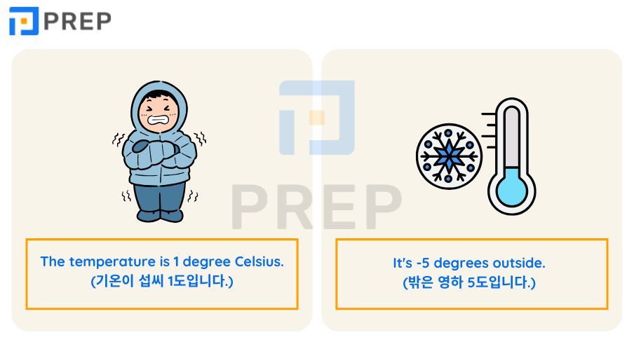 온도 영어 로 말하는 법: 발음·단위·예문 완벽 정리