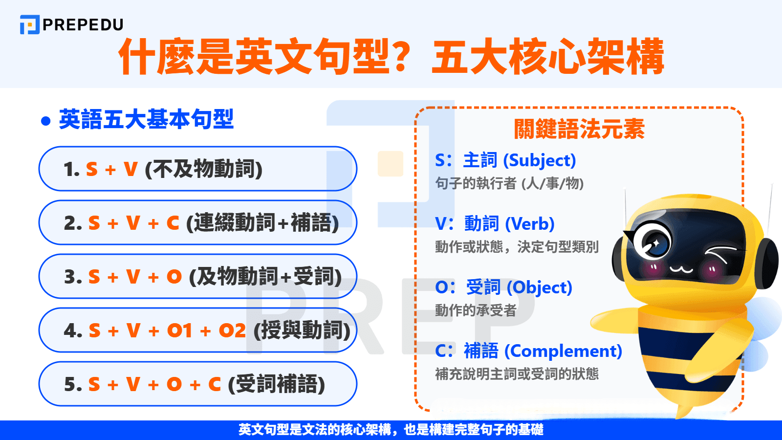 什麼是英文句型？