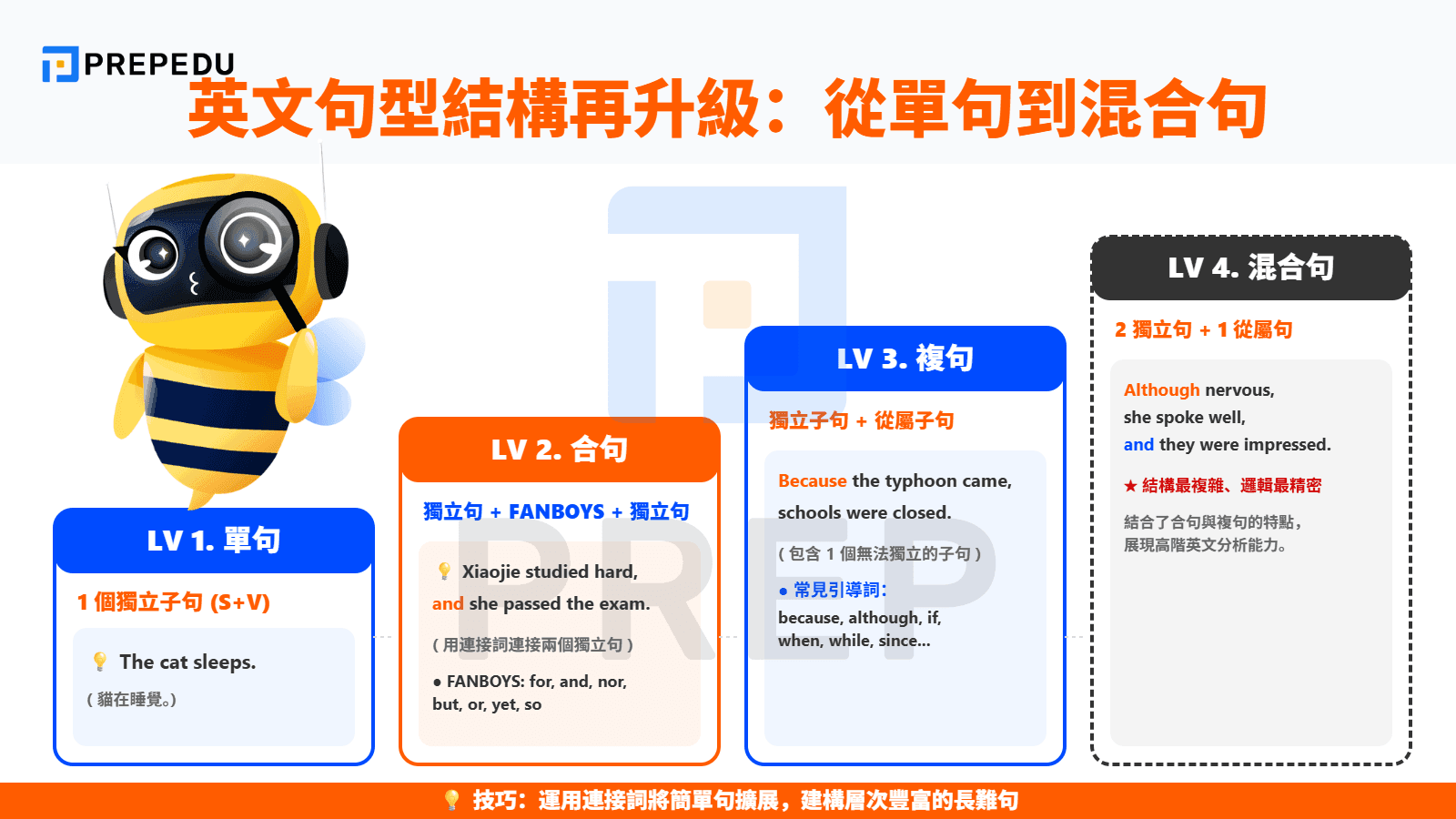 英文句型結構再升級：從單句到複雜句