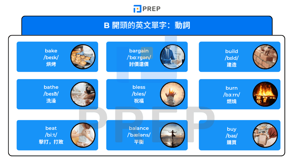 english-verbs-beginning-with-a-by-topics.png
