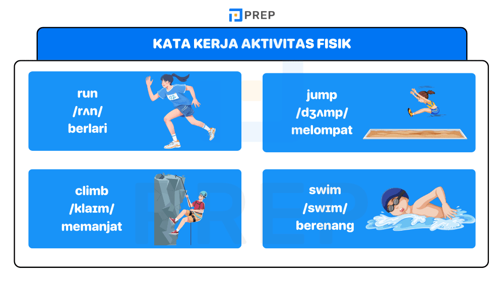 Kosa Kata Bahasa Inggris Tindakan Fisik dan Olahraga