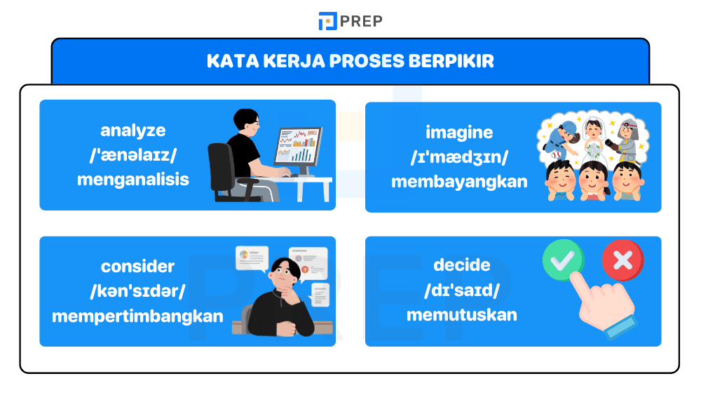 Kosa Kata Bahasa Inggris Proses Berpikir dan Perasaan