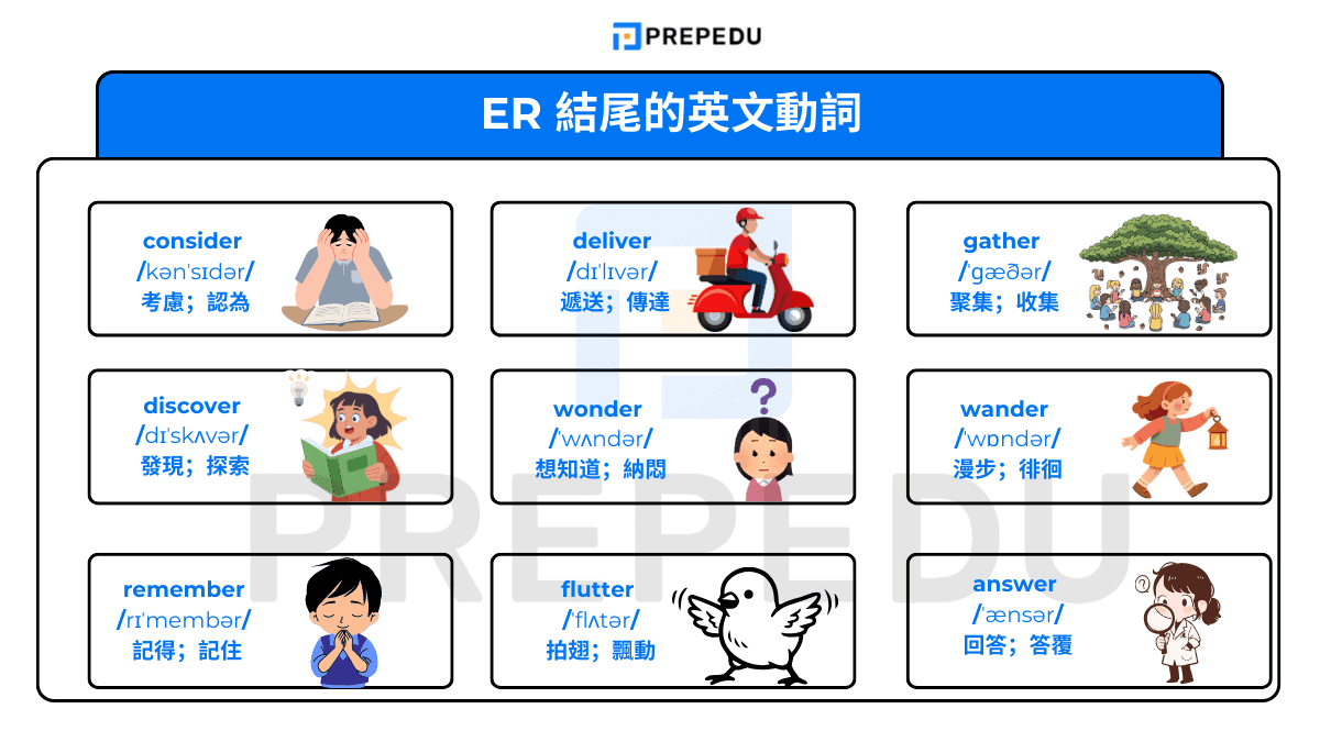 er 結尾的英文動詞