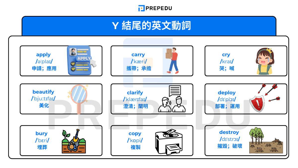 y 結尾的英文動詞