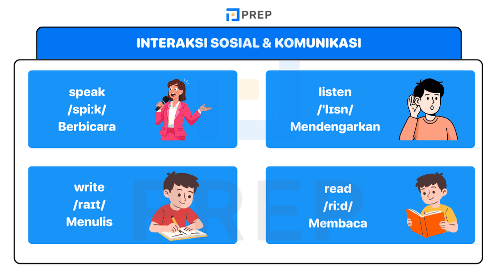 Interaksi Sosial & Komunikasi