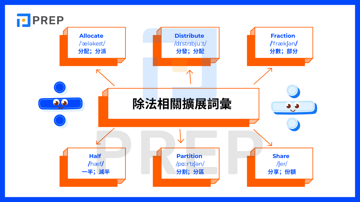 除法相關擴展詞彙
