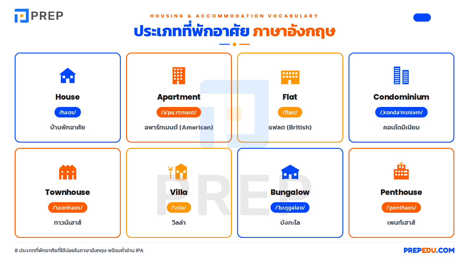 ประเภทที่พักอาศัยภาษาอังกฤษ
