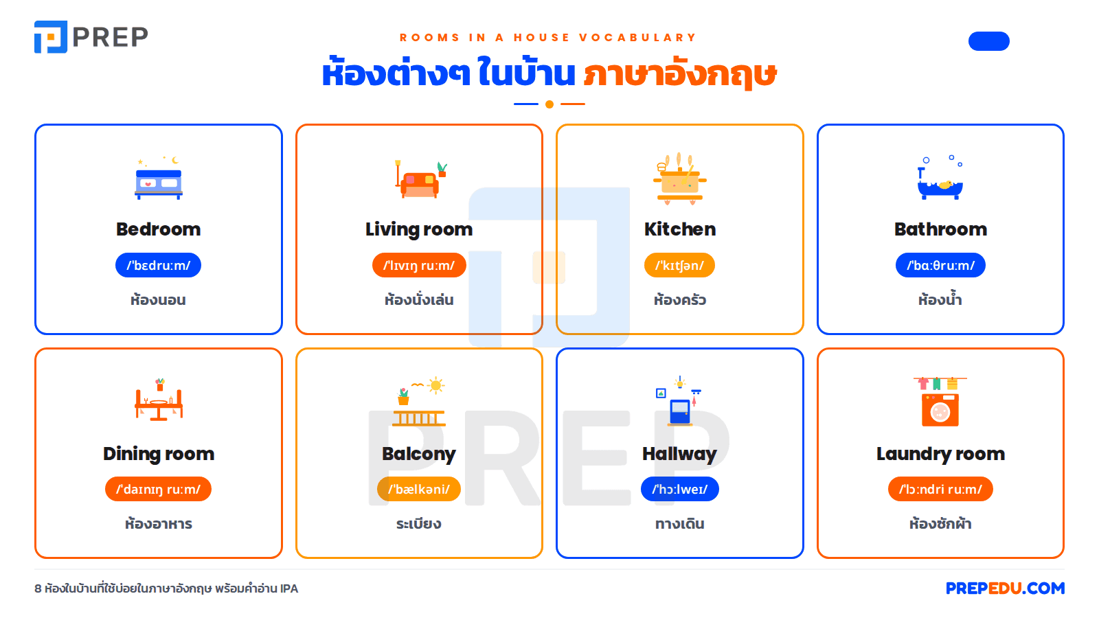 ห้องต่างๆ ในบ้านภาษาอังกฤษ