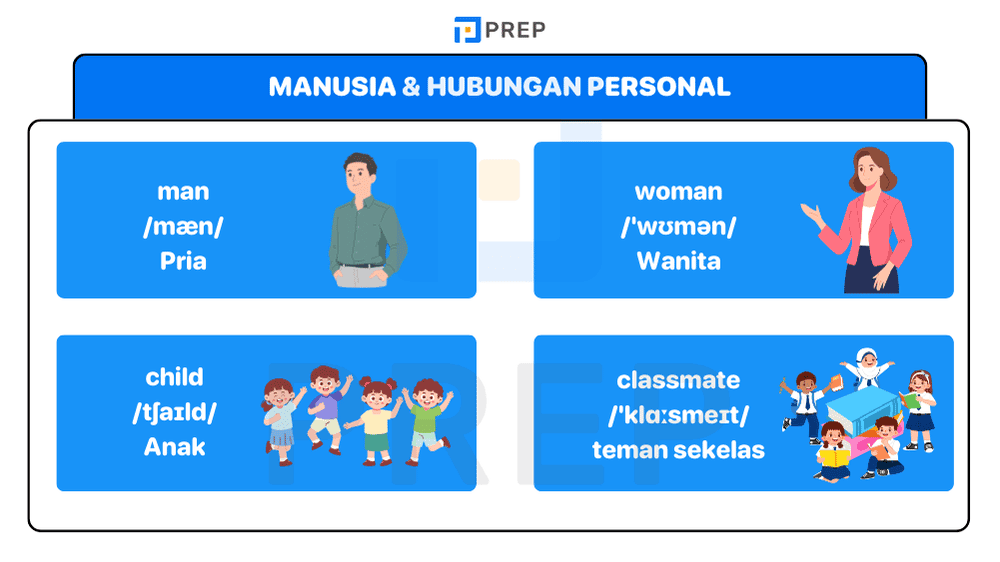 Manusia & Hubungan Personal