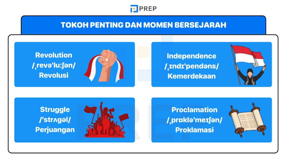 Tokoh Penting dan Momen Bersejarah