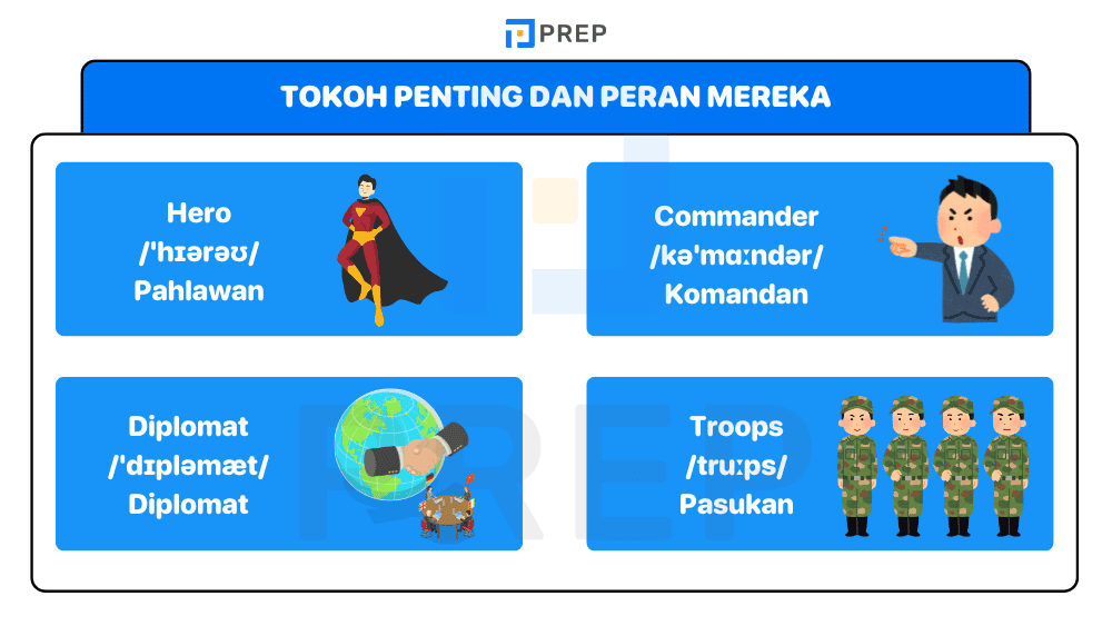 Tokoh Penting dan Peran Mereka