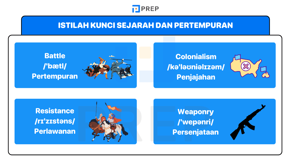 Istilah Kunci Sejarah dan Pertempuran