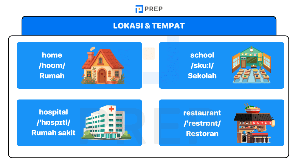 Lokasi & Tempat