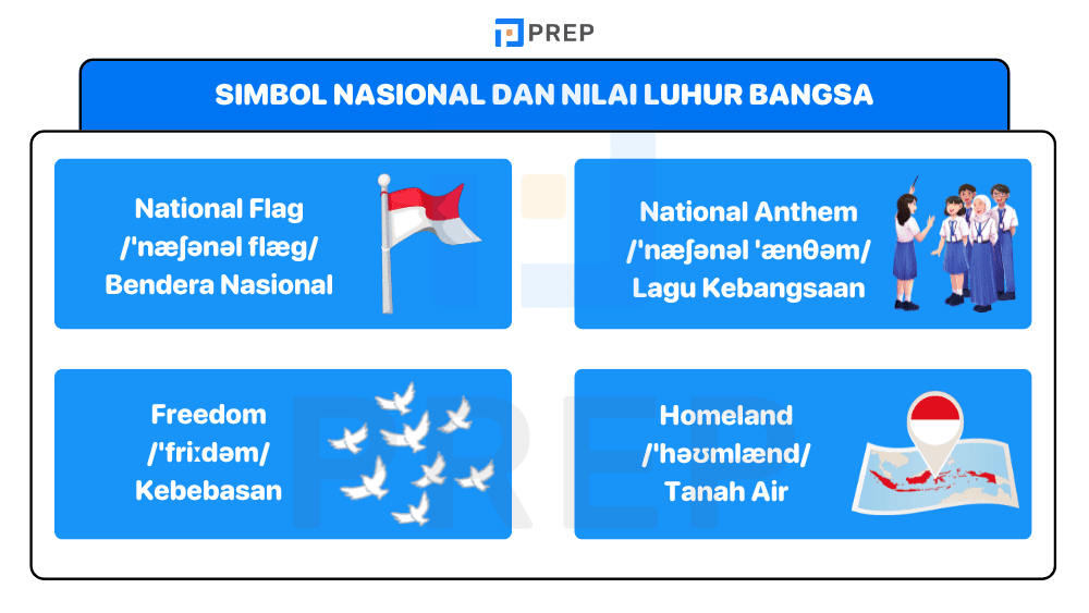 Simbol Nasional dan Nilai Luhur Bangsa