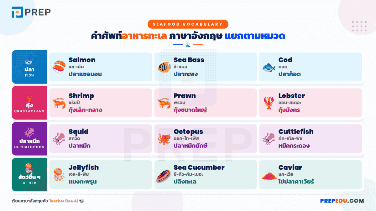 ศัพท์ Seafood พื้นฐาน