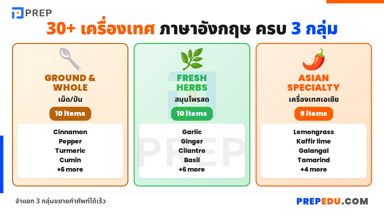 รวมเครื่องเทศ ภาษาอังกฤษ 30+ คำ