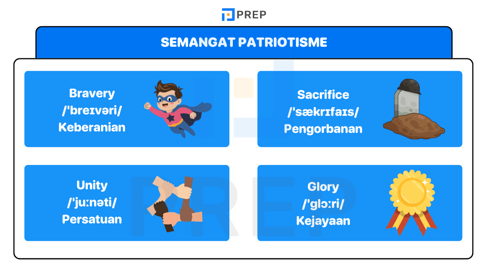 Semangat Patriotisme