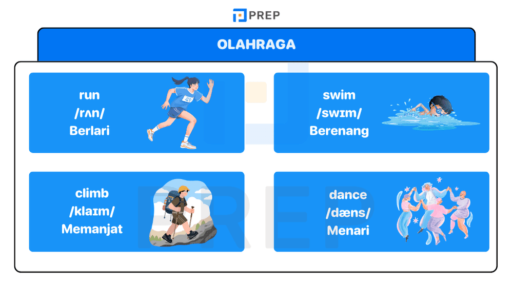 Aktivitas Fisik & Olahraga