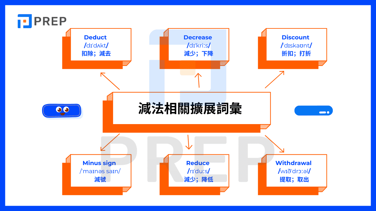 減法相關擴展詞彙