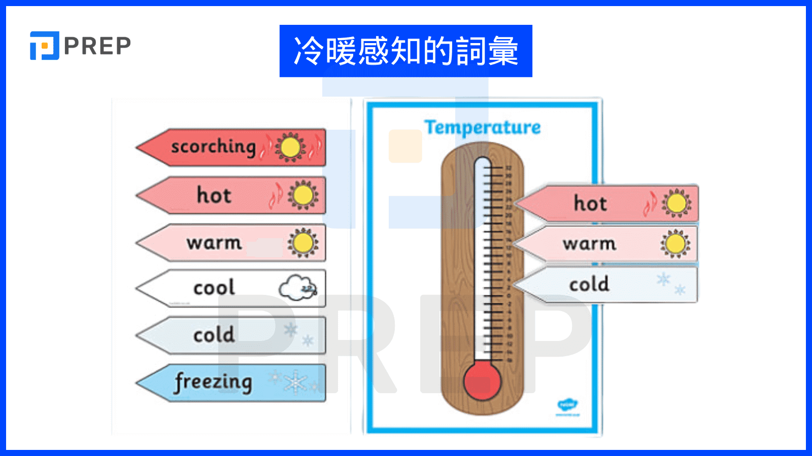 english-vocabulary-about-temperature.png