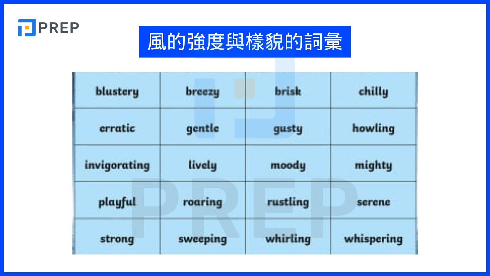 english-vocabulary-about-type-of-winds.png