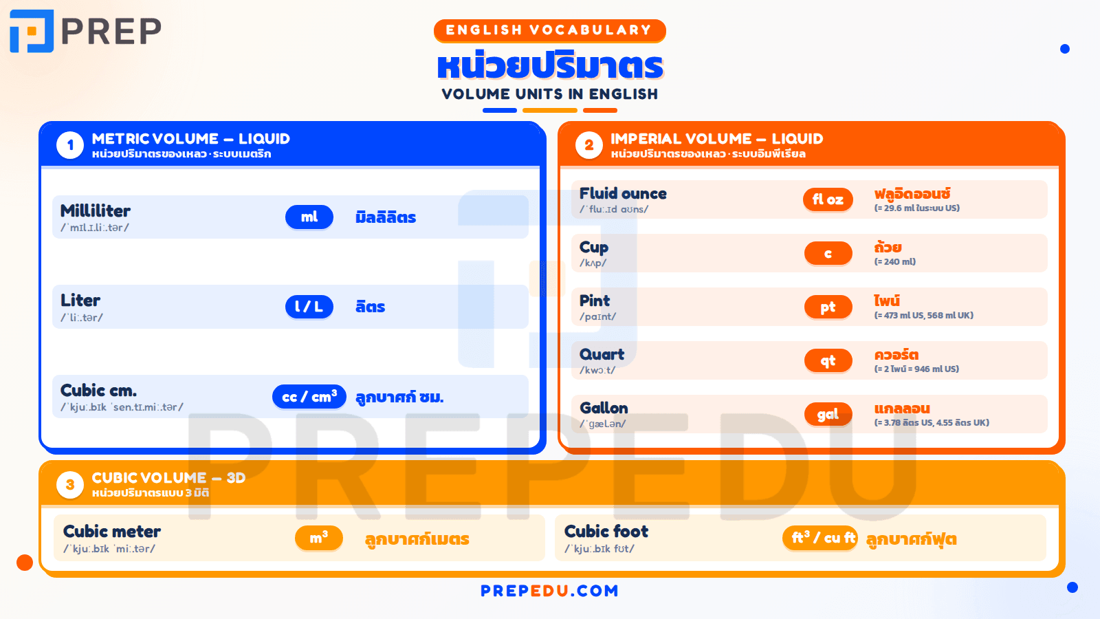 english-vocabulary-about-units-2.png