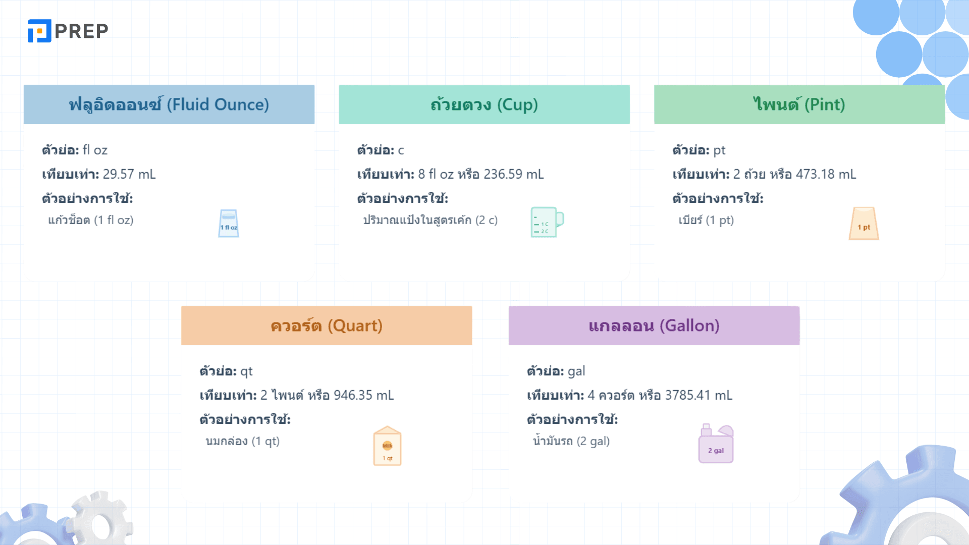 หน่วยวัดภาษาอังกฤษ ที่คุณต้องรู้! รวมคำศัพท์หน่วยวัดที่ใช้บ่อย
