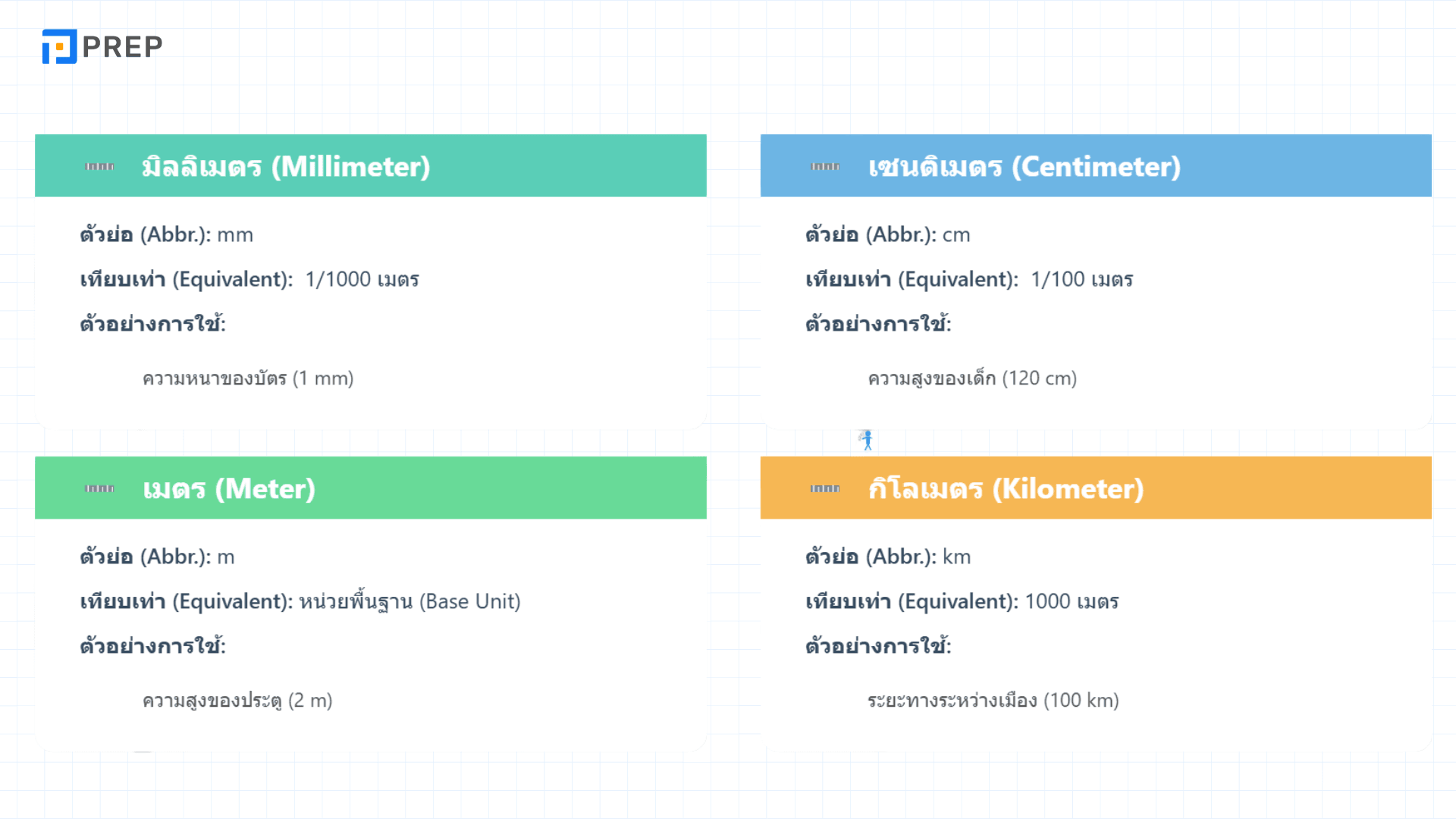 หน่วยวัดภาษาอังกฤษ ที่คุณต้องรู้! รวมคำศัพท์หน่วยวัดที่ใช้บ่อย