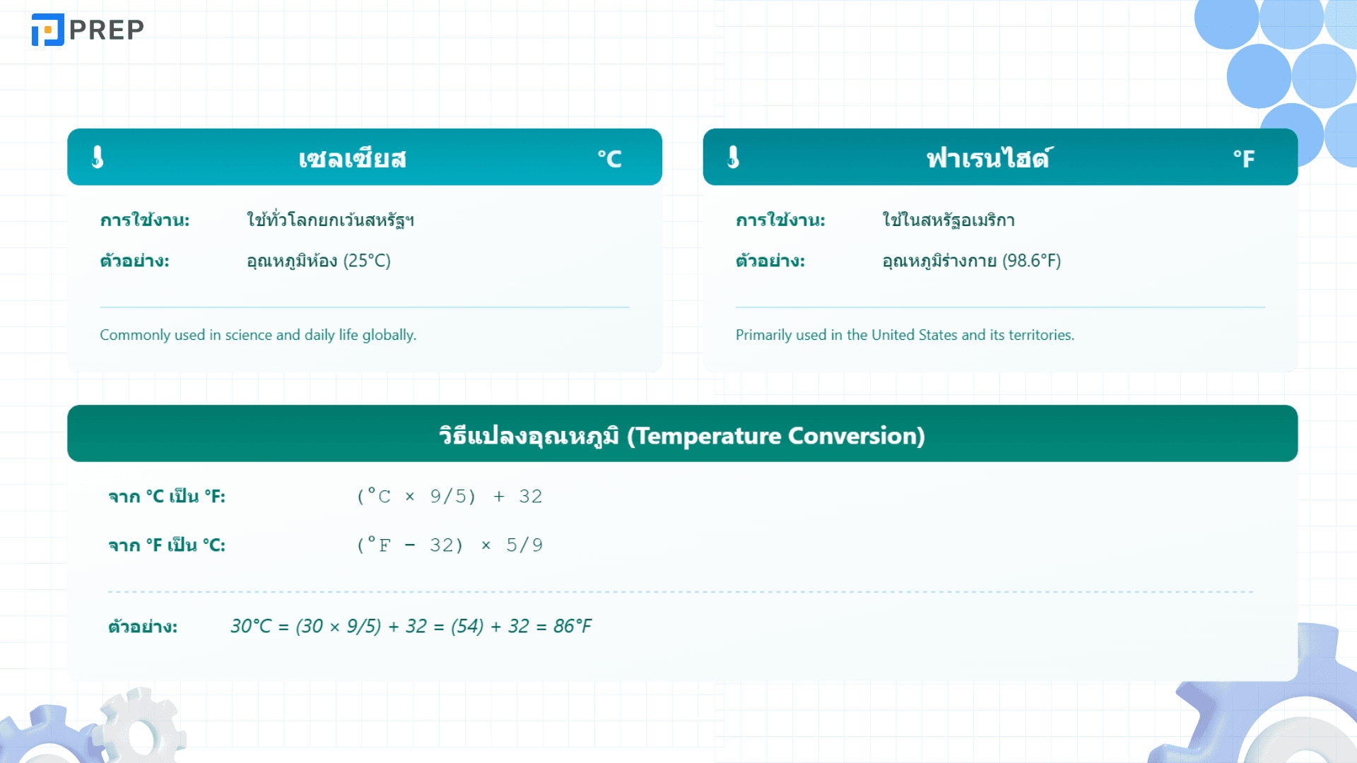 หน่วยวัดภาษาอังกฤษ ที่คุณต้องรู้! รวมคำศัพท์หน่วยวัดที่ใช้บ่อย