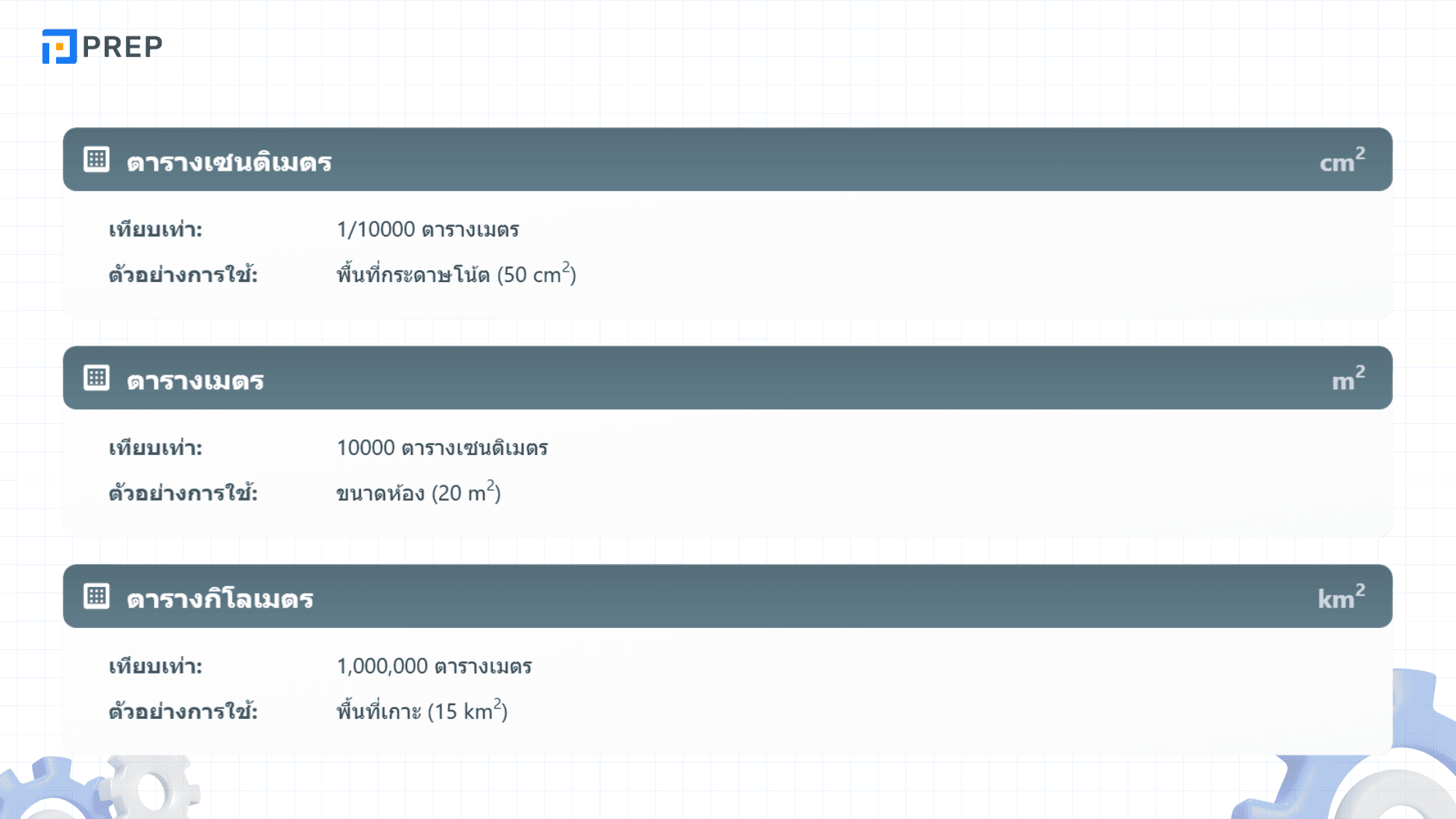 หน่วยวัดภาษาอังกฤษ ที่คุณต้องรู้! รวมคำศัพท์หน่วยวัดที่ใช้บ่อย