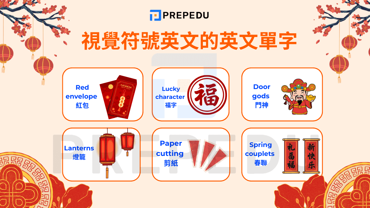 視覺符號英文的英文單字