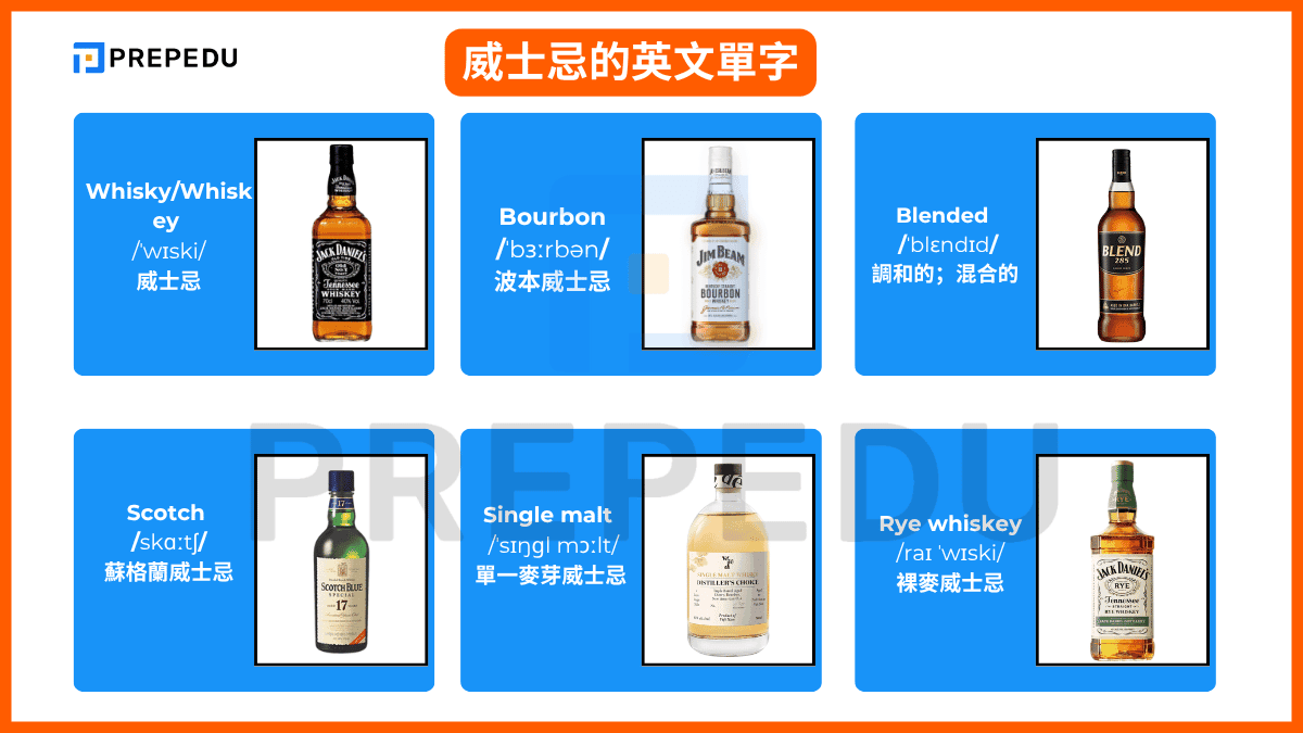 威士忌的英文單字