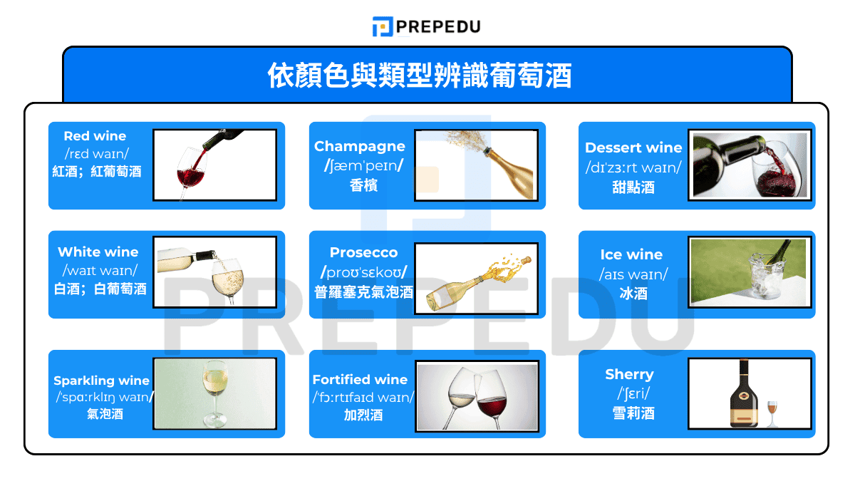 依顏色與類型辨識葡萄酒