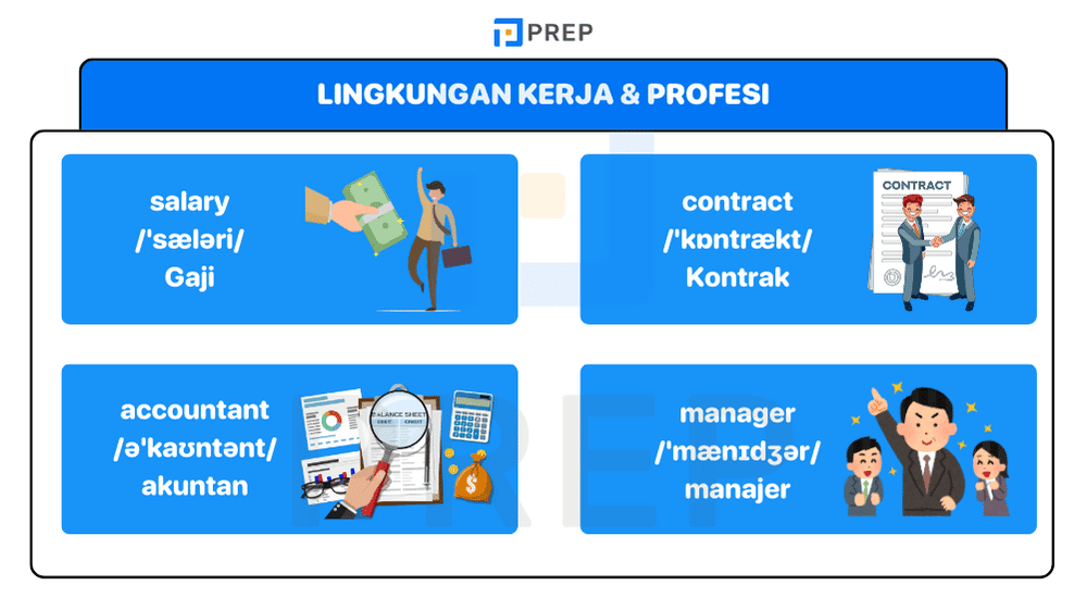 Lingkungan Kerja & Profesi