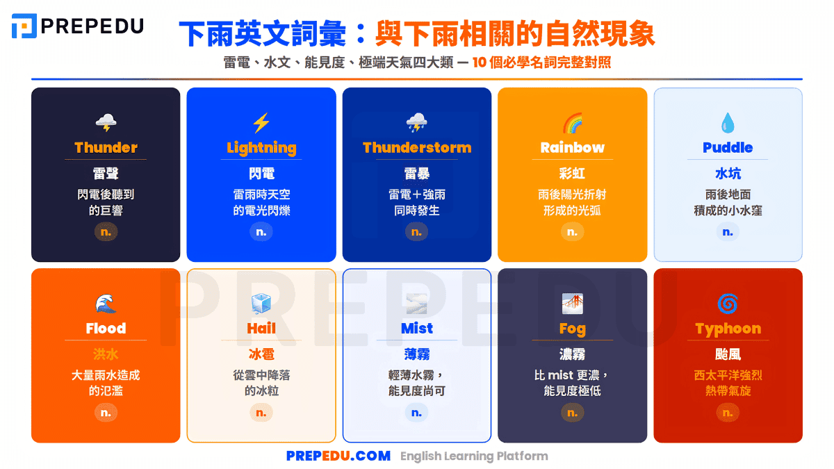english-vocabulary-describing-natural-phenomena-associated-with-rain.png