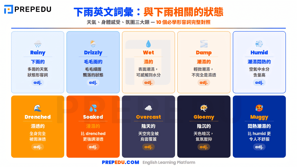 english-vocabulary-describing-the-stages-and-status-of-rain.png