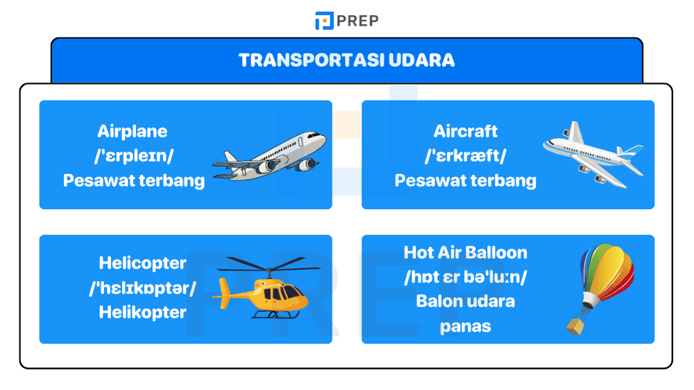 Terbang Lebih Jauh dengan Kosakata Transportasi Udara