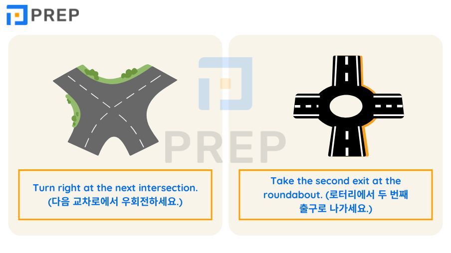 동서남북 영어로 배우는 방향 표현 100선: 발음,예문,실전 연습 완벽 가이드