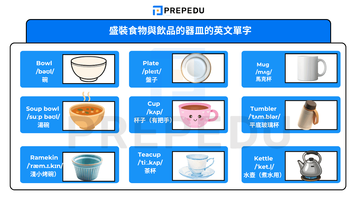 盛裝食物與飲品的器皿的英文單字